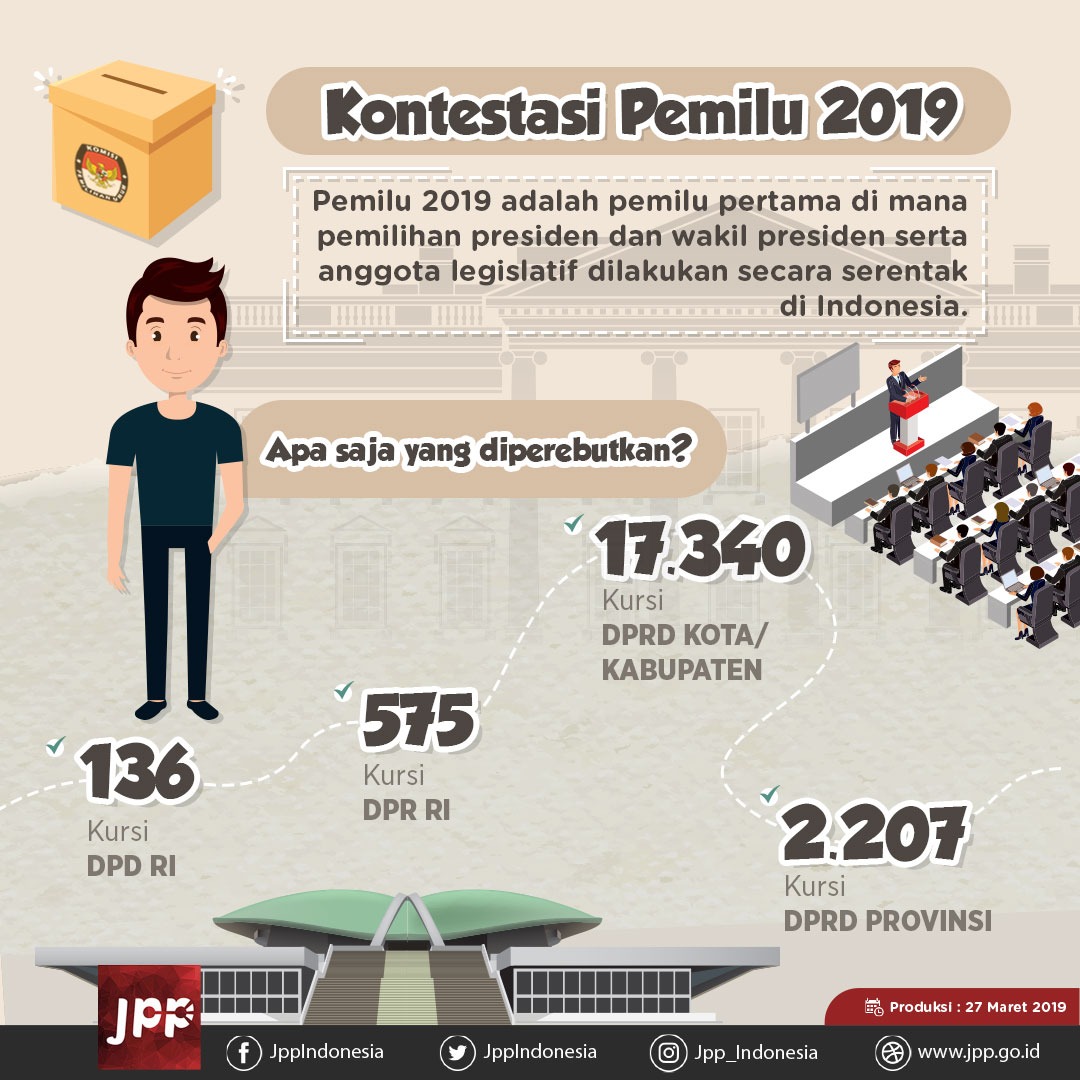 Kontestasi Pemilu 2019 - 20190328